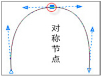 CorelDrawX7曲线和节点怎么使用?CorelDrawX7曲线和节点使用图为教程5