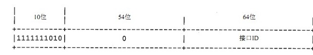 IPv6地址格式知识普及：IPv6地址分类与长度分析4