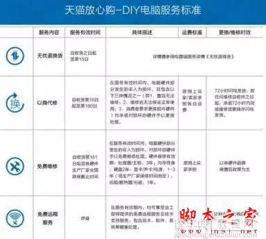 网购组装电脑防坑扫盲:DIY装机小白必看网购电脑组装机4大陷阱6