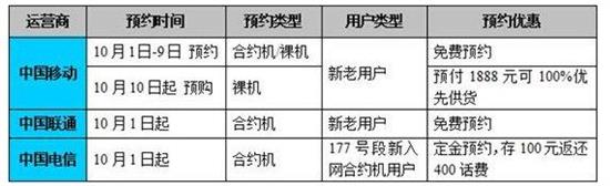 苹果iPhone6/6 Plus移动4g合约机套餐资费详情 合约机月租58元起1