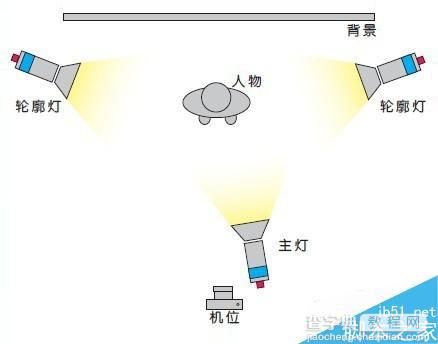 不同布光拍摄不同效果 几种最简单最基本的布光方法(室内篇)5