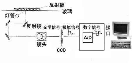 扫描仪一点通1