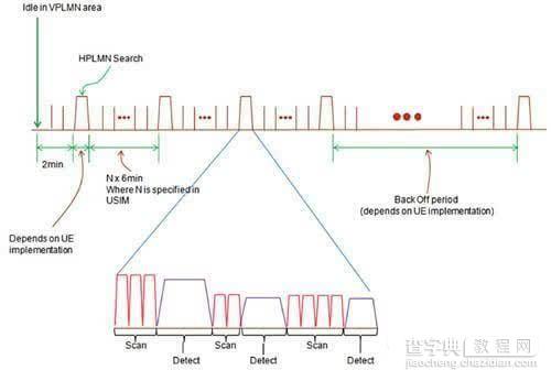 4g手机耗电怎么办?4g手机耗电解决方法大全3