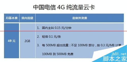 4G-LET网络联通/ 移动/电信 哪个更合适？7