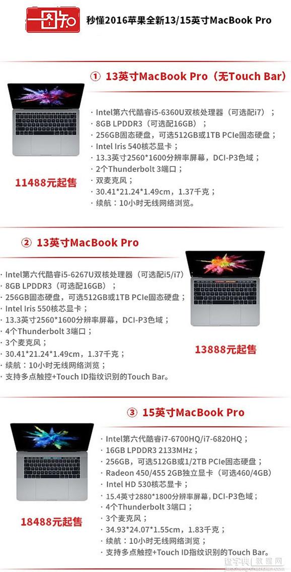 2016苹果全新13/15英寸版MacBook Pro一张图秒懂1