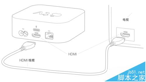 iphone连接Apple TV进行投影设置的图文教程2