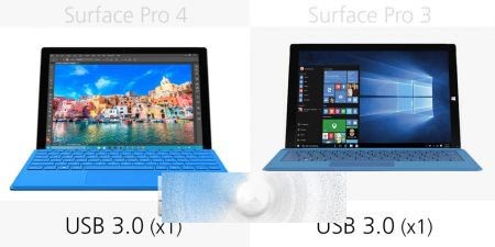 Surface Pro 3与Surface Pro 4有哪些区别？规格参数对比21
