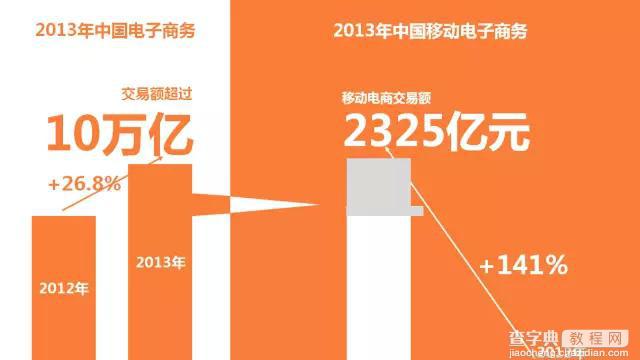 10张图告诉你什么是移动互联网思维28