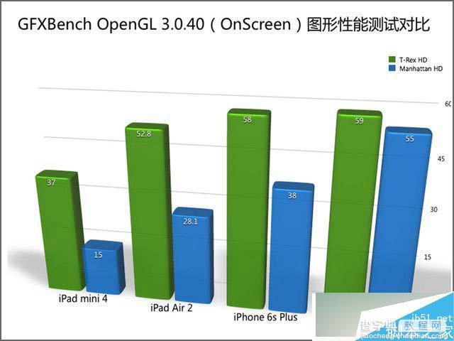 苹果 iPad mini 4怎么样？国行版iPad mini 4详细评测21