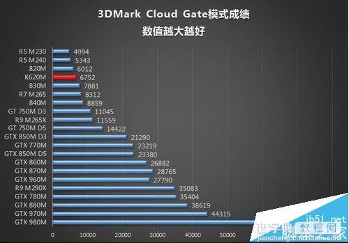 ThinkPad W550s笔记本怎么样? W550s详细测评13