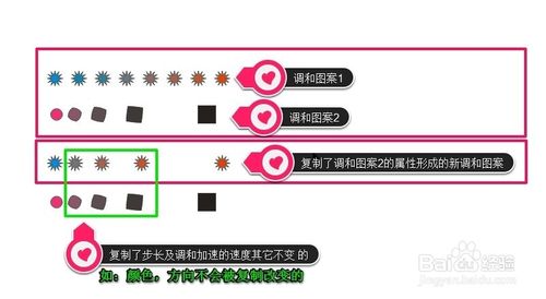 cdr软件复制调和属性及清除调和图解5