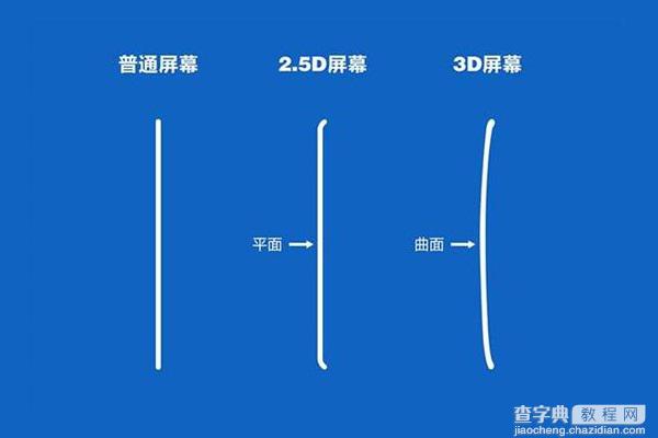 2.5D屏幕是什么意思？手机2.5D和3D屏幕的区别介绍3