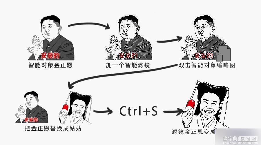 ps智能对象有什么用?ps智能对象作用图解2