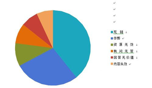 百度搜索引擎网页质量白皮书完整版正式上线 内容详情5