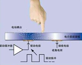 屏幕失灵怎么办？手机充电时屏幕失灵解决方法汇总2