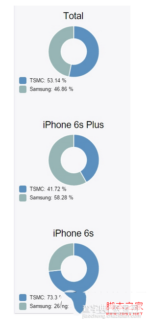 iphone6s/6s plus处理器版本检测、查询方法4