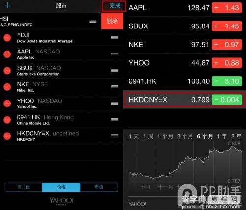 iPhone股市应用能干什么?高逼格玩iPhone自带的股市App应用2