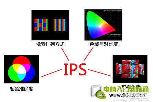 ips屏幕是什么  IPS屏幕优点有哪些4