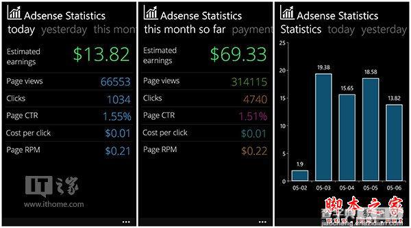 怎么统计谷歌广告收入？WP8应用帮你统计1