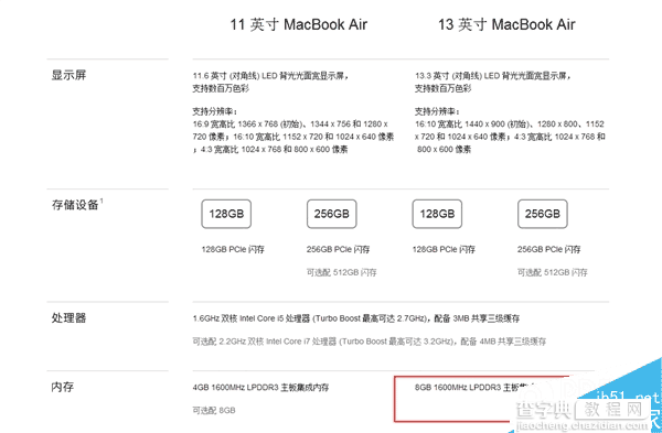 苹果悄然升级13寸MacBook Air:从4GB翻番到8GB2