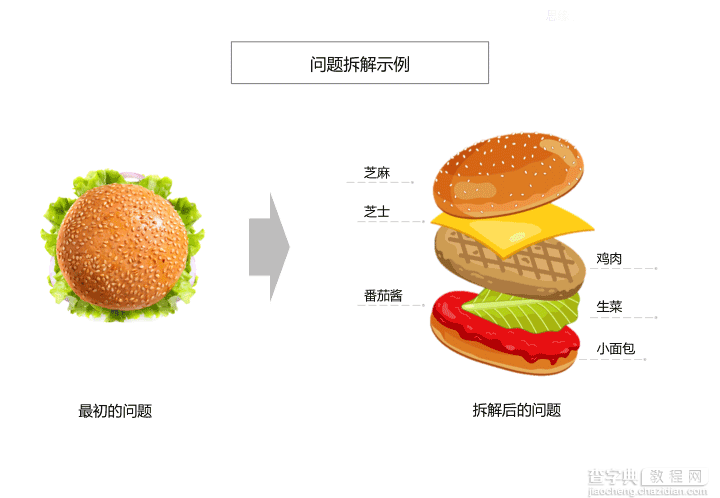 设计师如何把复杂笼统的问题拆解?2