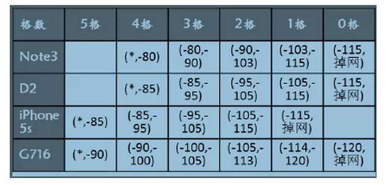 手机的4G信号从未满格过的原因及解决办法7