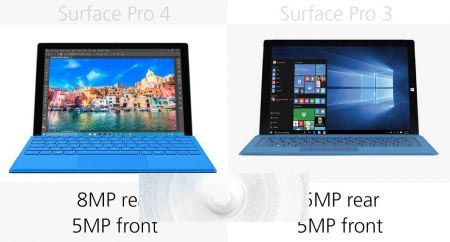Surface Pro 3与Surface Pro 4有哪些区别？规格参数对比20
