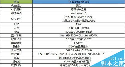 ThinkPad W550s笔记本怎么样? W550s详细测评1