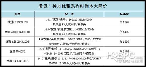 假期出游神器 神舟小本选购1