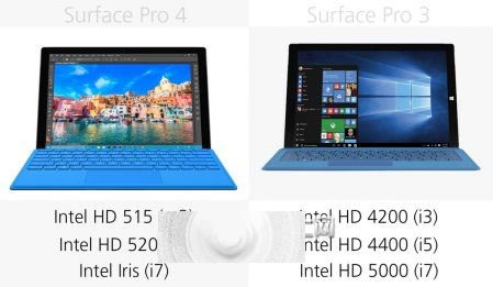Surface Pro 3与Surface Pro 4有哪些区别？规格参数对比15