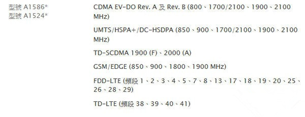 买哪种iPhone6/iPhone6 Plus好 各种iPhone6型号支持哪些网络制式解析汇总4