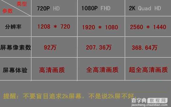 1080i和1080P有何不同？1080i与1080P之间的区别介绍2