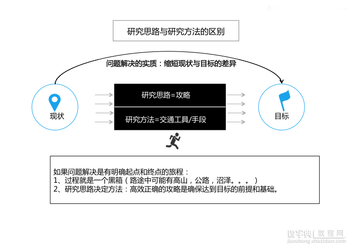 设计师如何把复杂笼统的问题拆解?4