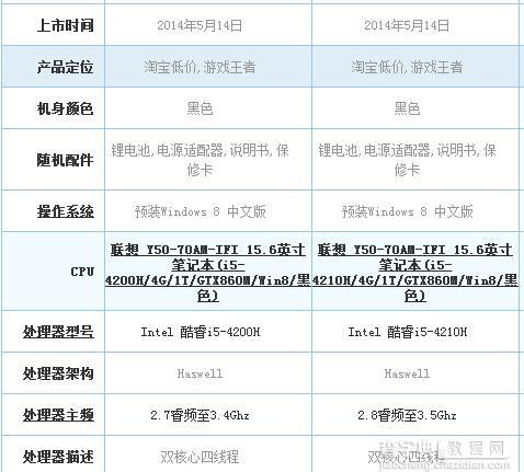 选购最适合的电脑，这7个参数必看7