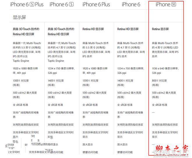 iPhone SE对比iphone 6/6plus/6s/6splus哪个好？ 苹果iPhone SE续航功能大反转4