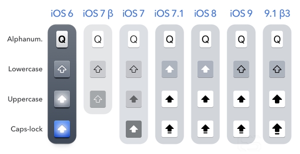 苹果发布iOS 9.1 Beta 3:新增太空壁纸、emoji表情7