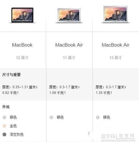 新macbook和macbook air哪个好?macbook和macbook air详细对比评测2