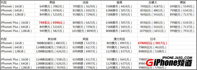 iPhone6/iPhone6 Plus多少钱? 苹果iPhone6/6 Plus各国版本价格汇总2