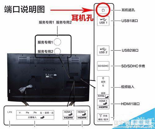 夏普lcd55S3A怎么K歌 夏普lcd55S3A接麦克风插话筒k歌教程1