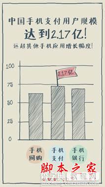 警惕：开通手机银行前必须知道的事2