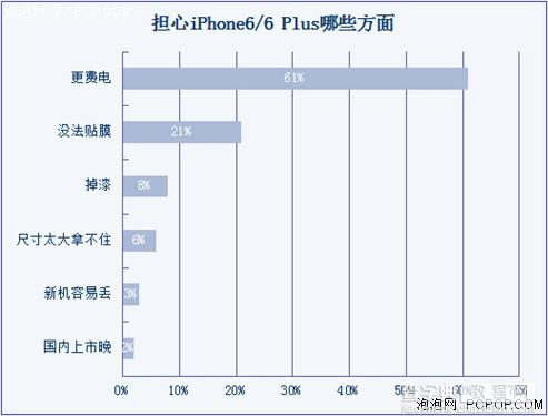 苹果6和苹果6 plus买哪个好？iphone6和iphone6 plus选哪款好？7