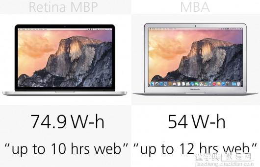 新款Macbook Pro和Macbook Air参数对比15