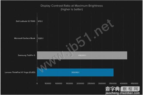 笔记本使用OLED显示屏真的好么?详解OLED显示屏和LED显示屏区别2