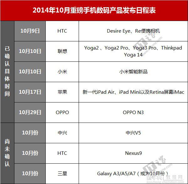 抢先看！2014年10月重磅手机数码产品发布日程表1