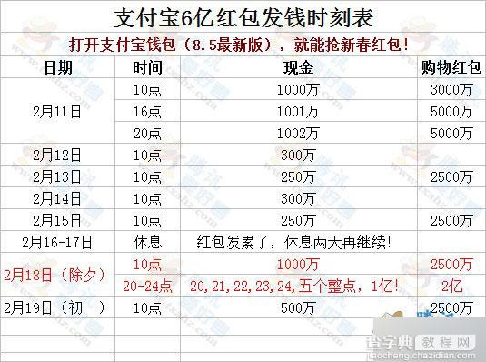 腾讯QQ与支付宝2月11日起发春节红包  附QQ与支付宝抢红包时间表2