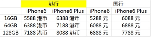 终于等到你 港行iPhone6/6 Plus已全面铺货2