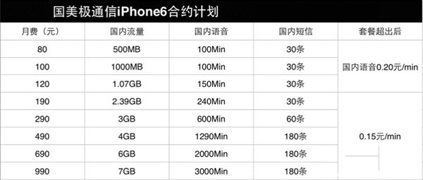 移动/联通/电信/虚拟iPhone6/iPhone6 Plus合约机购买攻略6