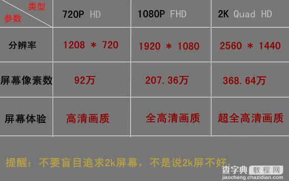 720p 1080p和2k三者之间的区别是什么 720p 1080p和2k对比介绍2
