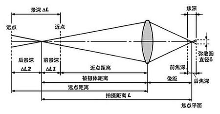 摄影师必看：12条最经典摄影技巧（图文介绍）4