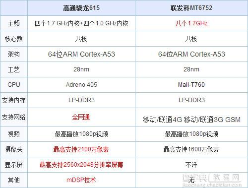 高通和联发科哪个好?高通/联发科CPU优缺点解析4